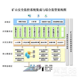 智慧安監重大危險源監測系統 網絡游戲軟件的技術開發與銷售