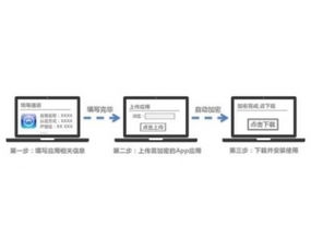 編程解析 黑客安全網——中國最專業的網絡技術門戶