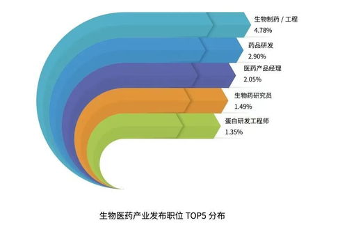 軟件技術(shù)開(kāi)發(fā)與銷售 創(chuàng)新驅(qū)動(dòng)與市場(chǎng)拓展的雙輪驅(qū)動(dòng)
