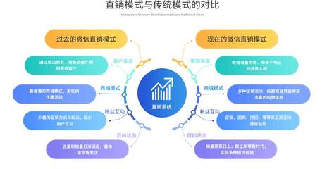 商城結(jié)算軟件的技術(shù)開(kāi)發(fā)與銷售策略