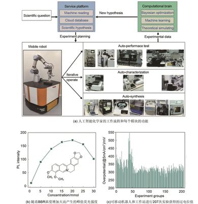 大語言模型在儲能研究中的應用——清華大學張強教授團隊研究進展